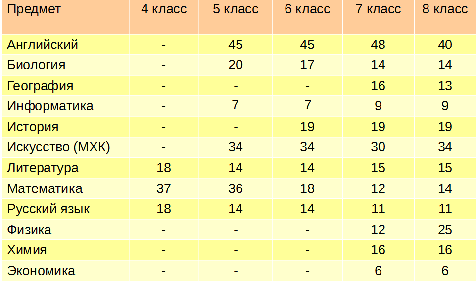 Проходные баллы заключительного этапа олимпиад 2023. Проходные баллы на заключительный этап вош 2020.